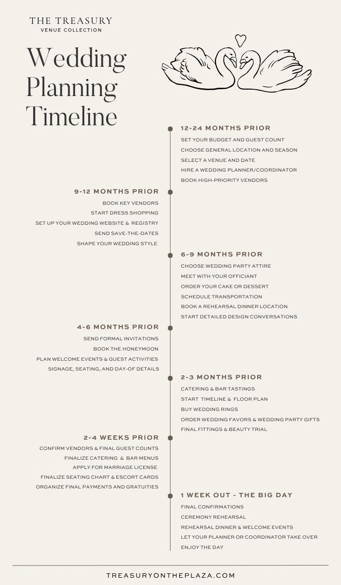 Wedding Planning Timeline for St. Augustine Weddings